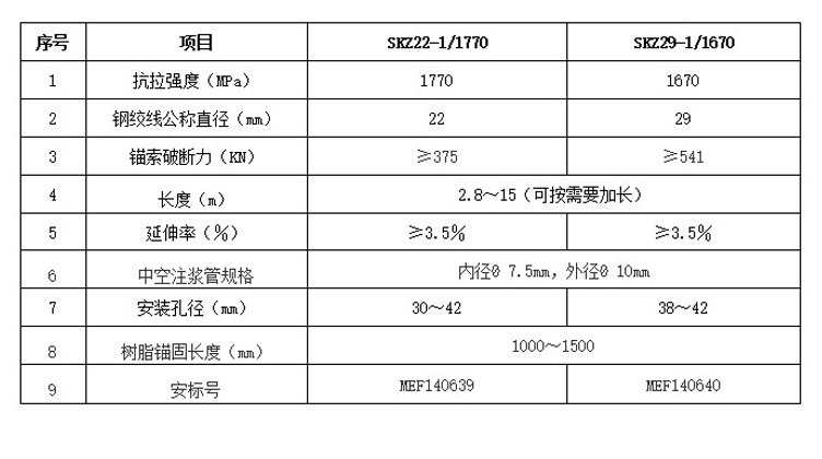 中空注浆矿用锚索钢技术参数