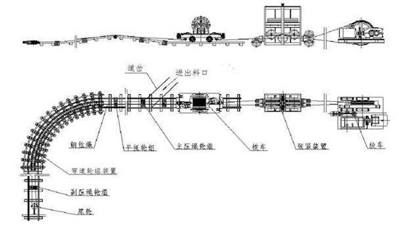 SQ型无极绳连续牵引车