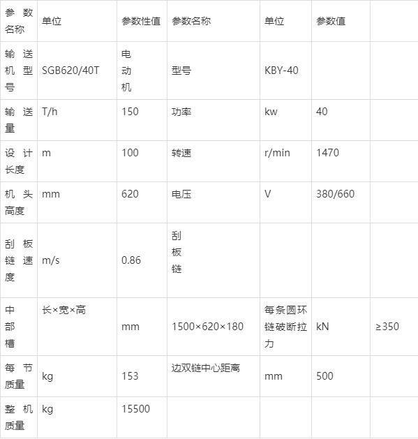 40T刮板输送机技术参数