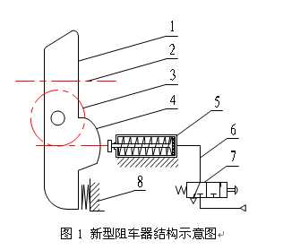 气动阻车器