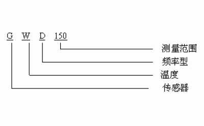 矿用温度传感器说明书(GWD150)