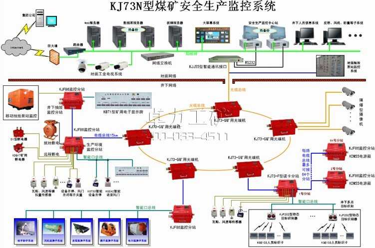 KJ73N煤矿安全监控系统