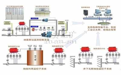 KJ619瓦斯抽放监测及自动控制系统