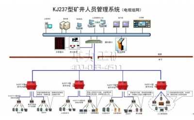 KJ237型矿井人员管理系统