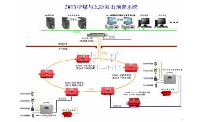 KJ306煤与瓦斯突出实时诊断系统