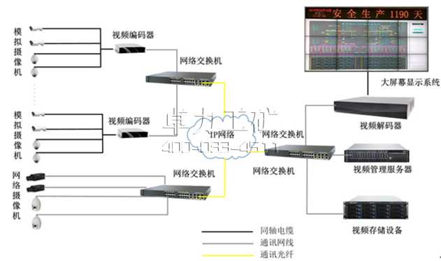 大屏幕数字拼接墙系统