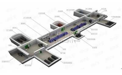煤矿避难硐室成套安全保障系统