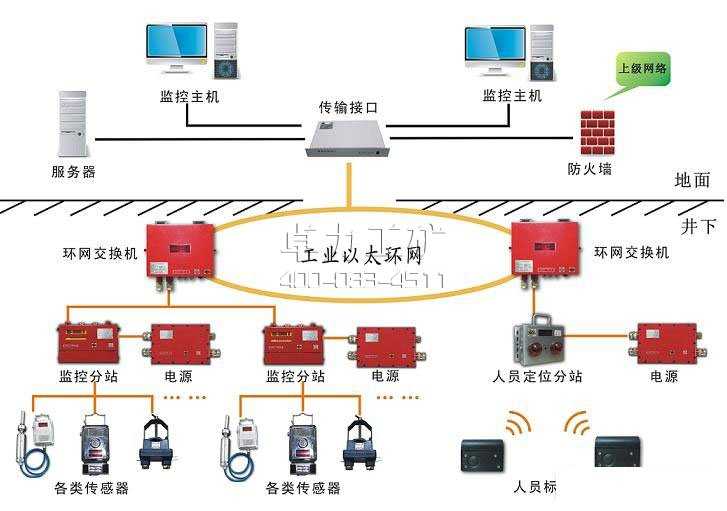 KJ91N(A)型煤矿安全监控系统