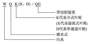 WQK切割潜水排污泵型号意义