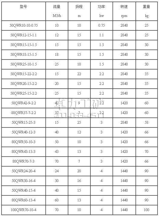 QWR耐热潜水排污泵技术参数