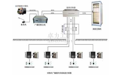 KTT103切换式广播通讯系统