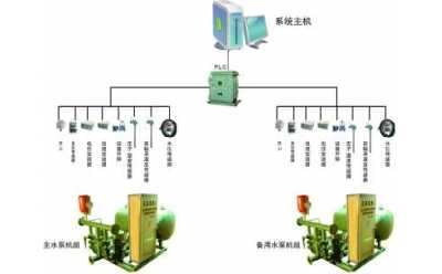 KJ642煤矿排水监控系统