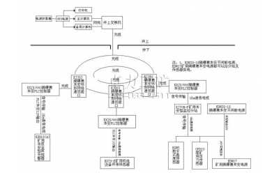 KJ643型煤矿用空压机监测系统