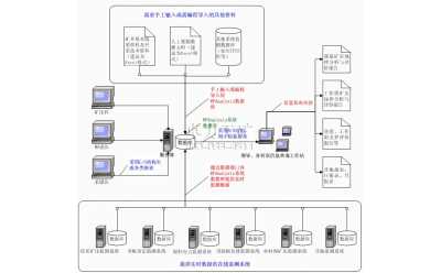 矿山压力可视化分析与评价专家系统