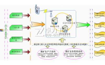 安全量化管理及评估信息化软件