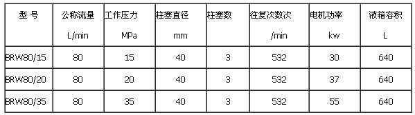 BRW80/20矿用乳化液泵站技术参数