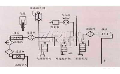 气动锚杆钻机构造原理及性能参数指标