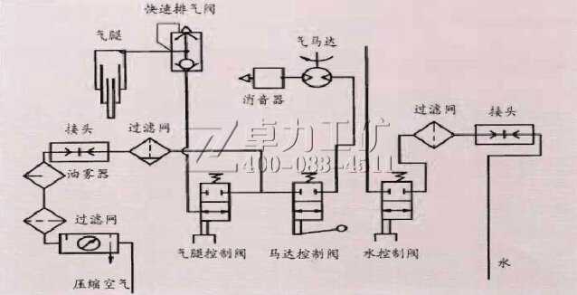 气动锚杆钻机工作原理图