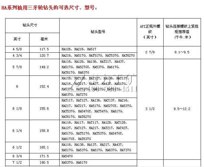 HA系列油用三牙轮钻头型号尺寸