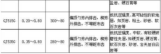 GJ系列油用牙轮钻头