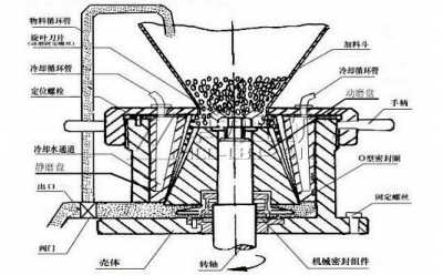 振动盘结构及工作原理