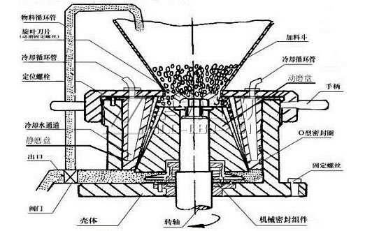 振动盘原理结构图