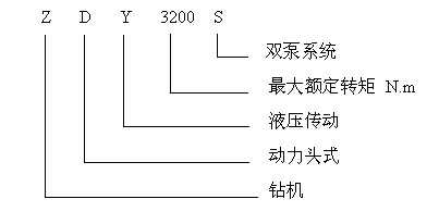 ZDY煤矿用全液压坑道钻机型号含义