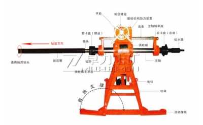 ZDK-480型煤矿用坑道钻机(液压)