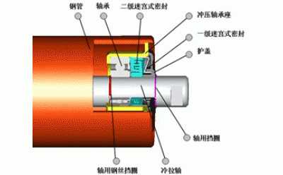 皮带机托辊型号规格大全