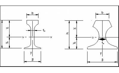 轻轨/重轨/起重机钢轨的规格及标准尺寸图