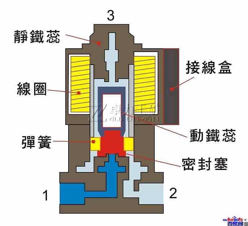 电磁换向阀结构图