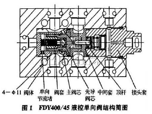 FDY400/45液控单向阀的结构及工作原理(图)