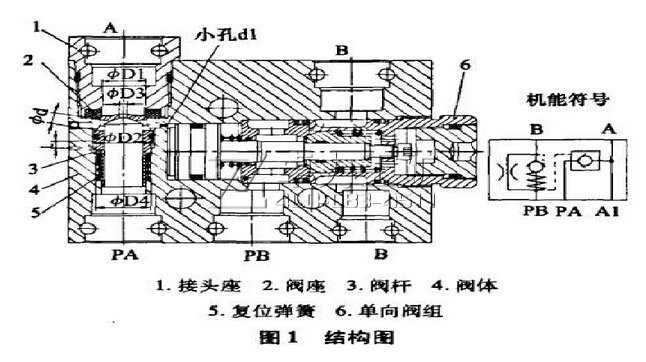 缓冲式液控单向阀工作原理及选型