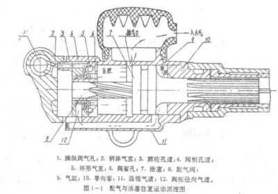 气腿式凿岩机工作原理(图)