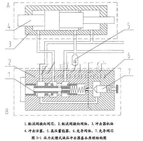 重型液压凿岩机冲击机构及其液压驱动