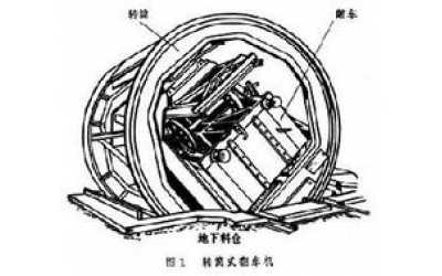 翻车机分类方法