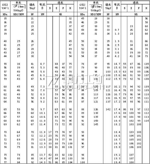 铝合金硬度换算表