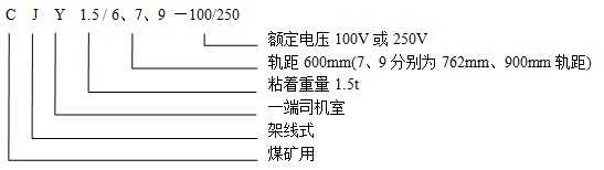 CJY1.5/6.7.9-100/250架线式电机车型号含义