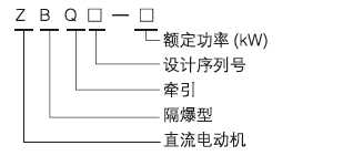 ZBQ矿用隔爆型直流牵引电动机型号含义