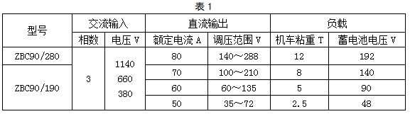 ZBC90/190,ZBC90/280矿用隔爆型蓄电池式电机车充电机