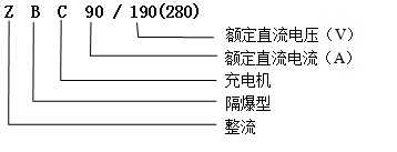 ZBC90/190,ZBC90/280矿用隔爆型蓄电池式电机车充电机型号含义