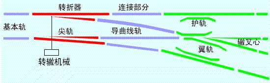 连接部分