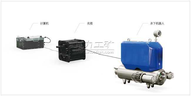 矿用水下机器人装置