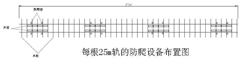 防爬器布置图