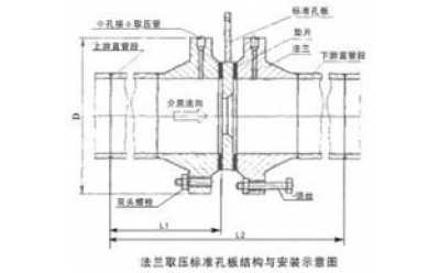 孔板流量计分类