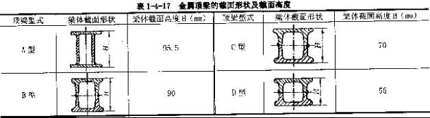 顶梁梁体截面形状