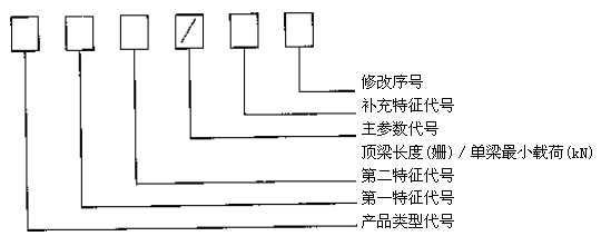 金属顶梁型号含义