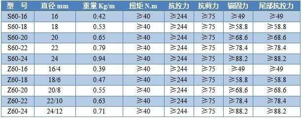 玻璃钢锚杆型号及参数