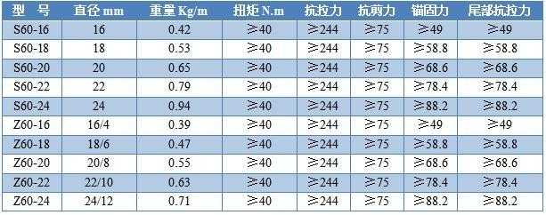  玻璃钢锚杆型号及参数