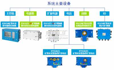 KTC133矿用工作面通信控制装置